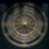 Astrological Zodiac Wheel