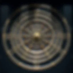 Astrological Zodiac Wheel