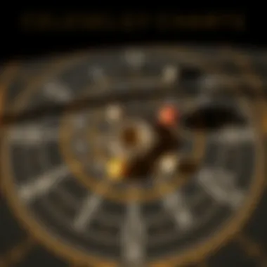 Celestial Chart of Planetary Movements Celestial chart showing planetary movements today